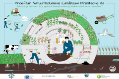 proeftuin natuurinclusieve landbouw Drentse Aa definitief.pdf