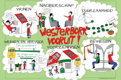 Belangenvereniging-Westerbork